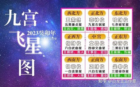 三碧是非星|2023年九宫飞星图吉凶详解和化解方式